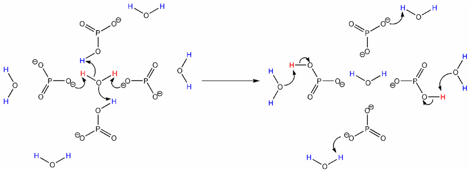 Figure 8