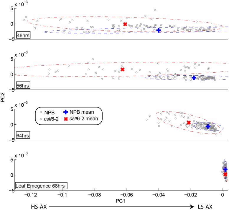 FIGURE 3