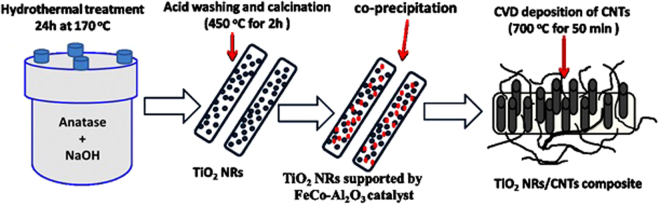 Figure 12