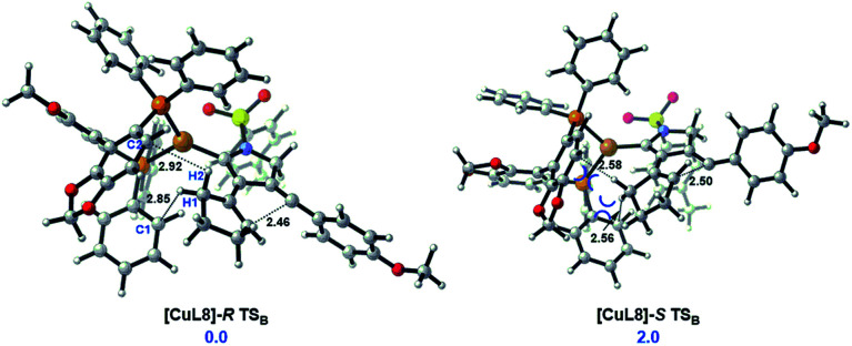 Scheme 6