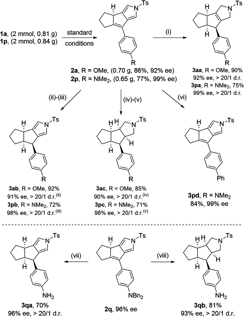 Scheme 2