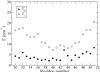 FIG. 12