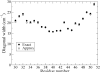 FIG. 11