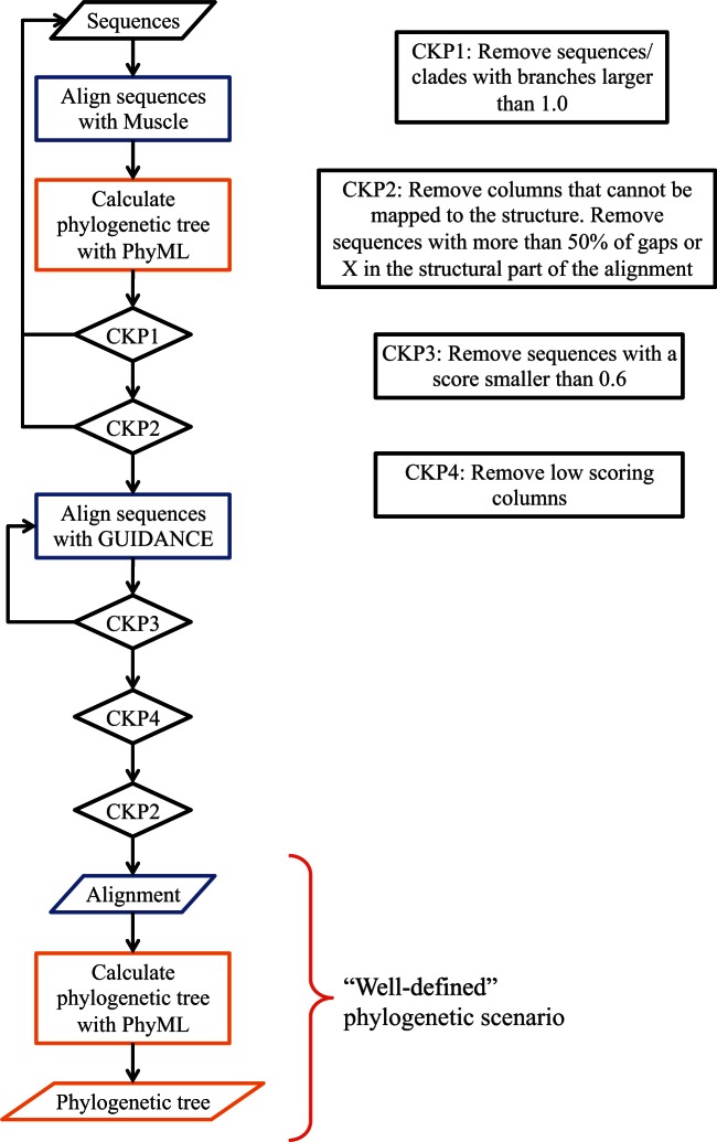 Fig. 8.