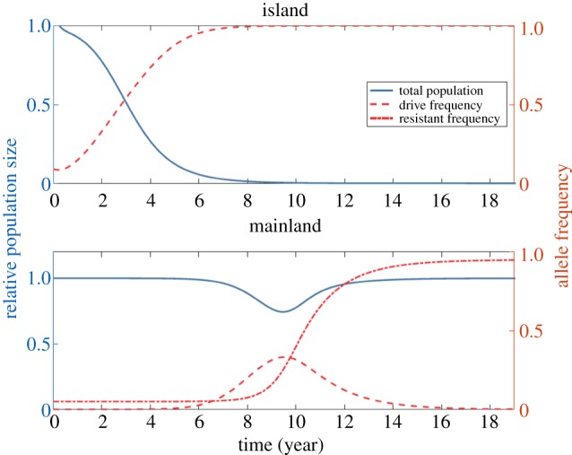 Figure 2.