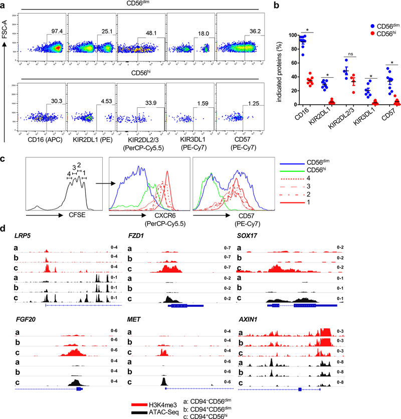 Extended Data Fig. 6