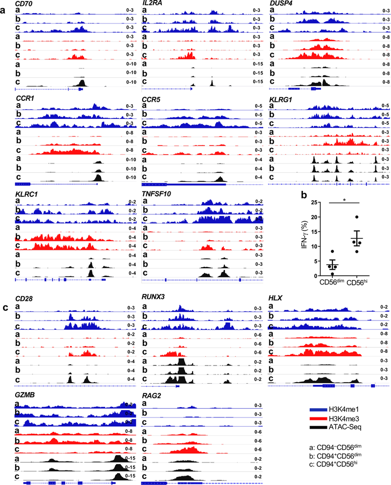 Extended Data Fig. 5