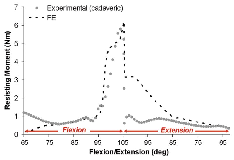 Fig. 5