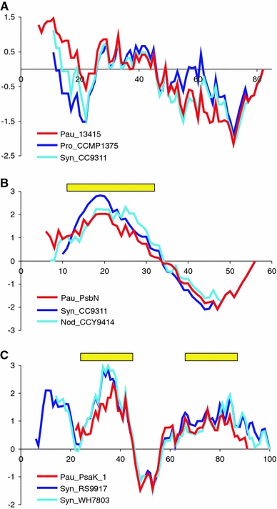 Fig. 4