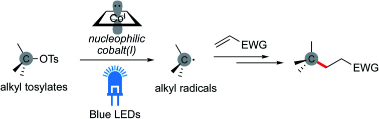 graphic file with name d0ra10739e-ga.jpg