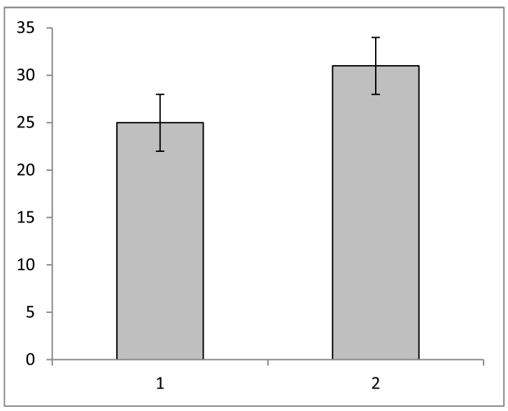 Fig. (1)