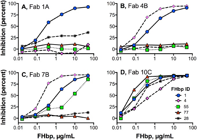 FIG 2 