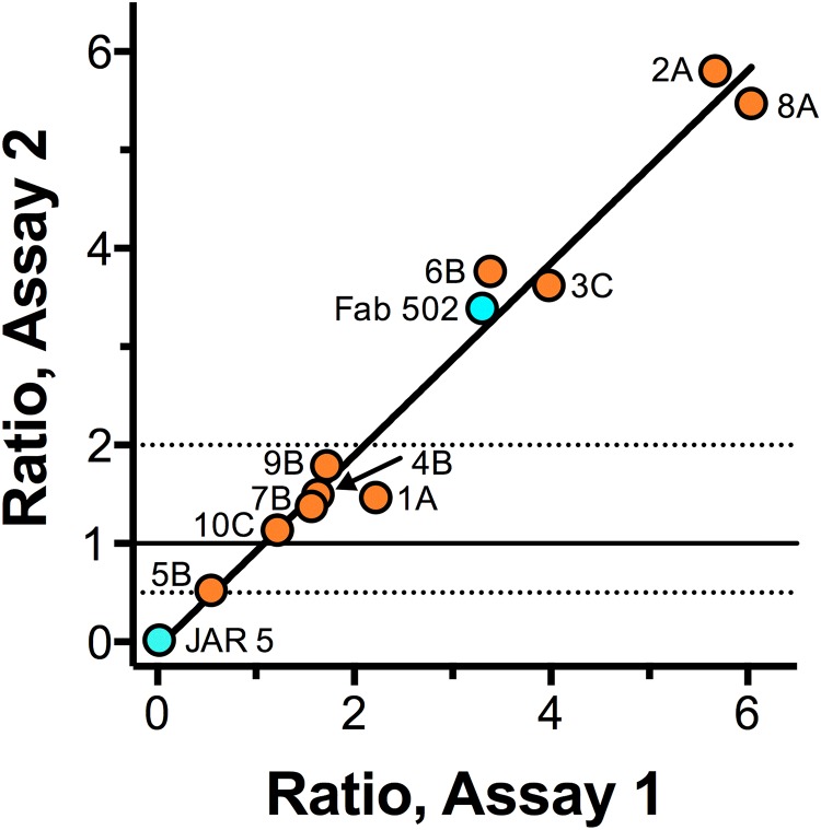 FIG 5 