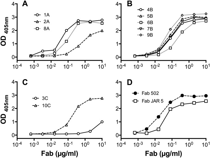 FIG 1 