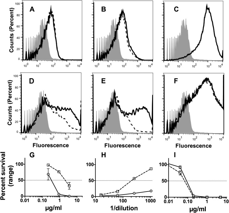 FIG 8 