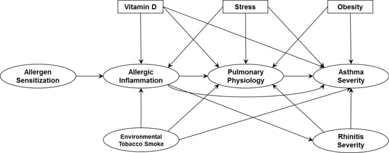 FIGURE 1