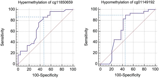 Figure 2.