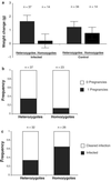 Fig 2.