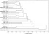 FIG. 4.