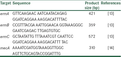 graphic file with name ABR-5-62-g002.jpg