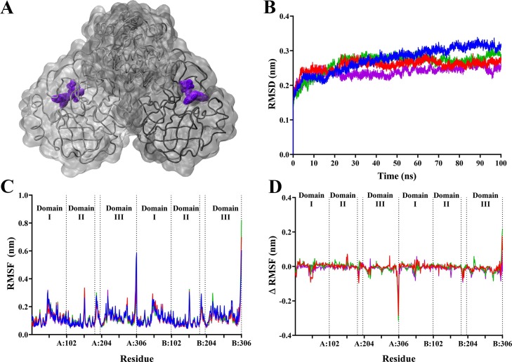 Fig. 4