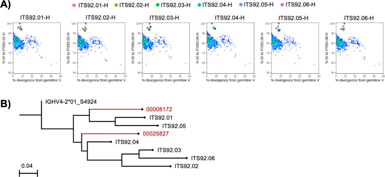 Fig 6