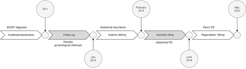 Figure 1