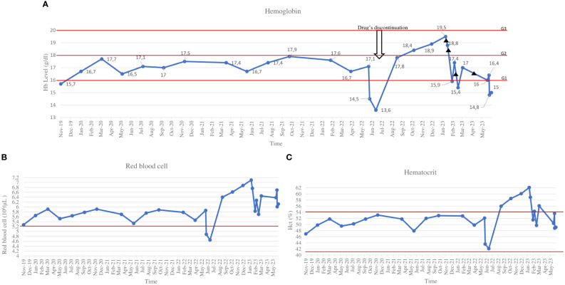 Figure 2