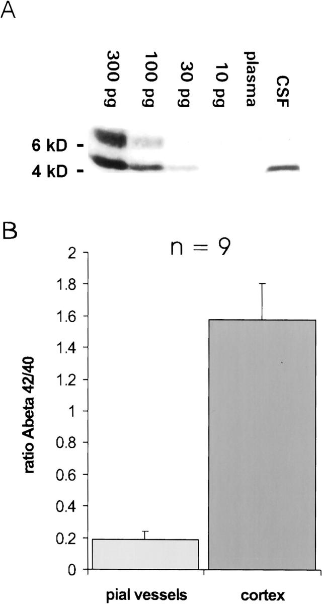 Figure 10.