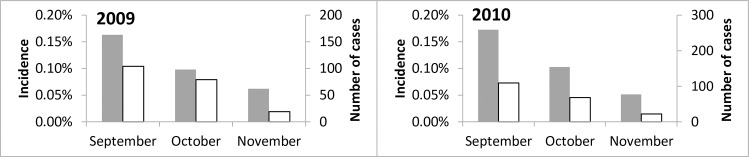 Fig 3