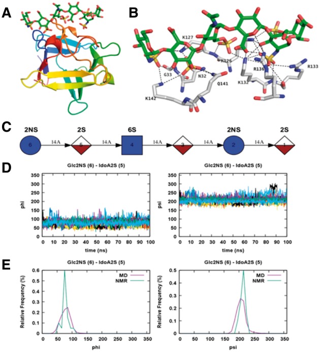 Fig. 7.