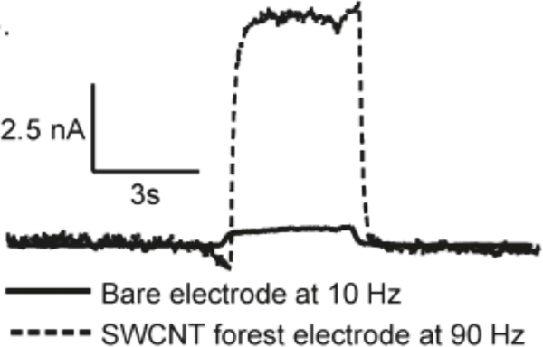 Figure 5: