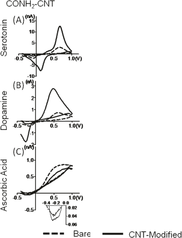 Figure 11: