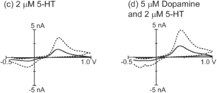 Figure 4: