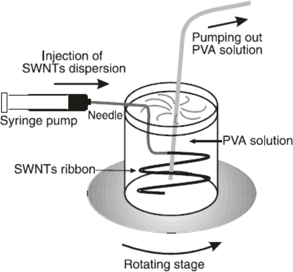 Figure 6: