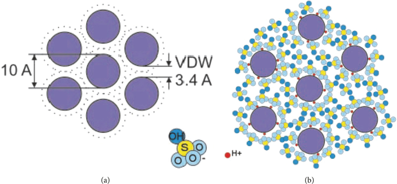 Figure 9: