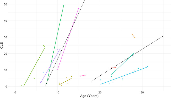 Fig. 3