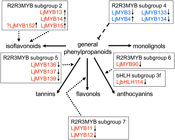 Figure 7.