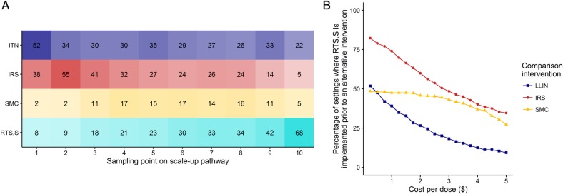 Figure 6