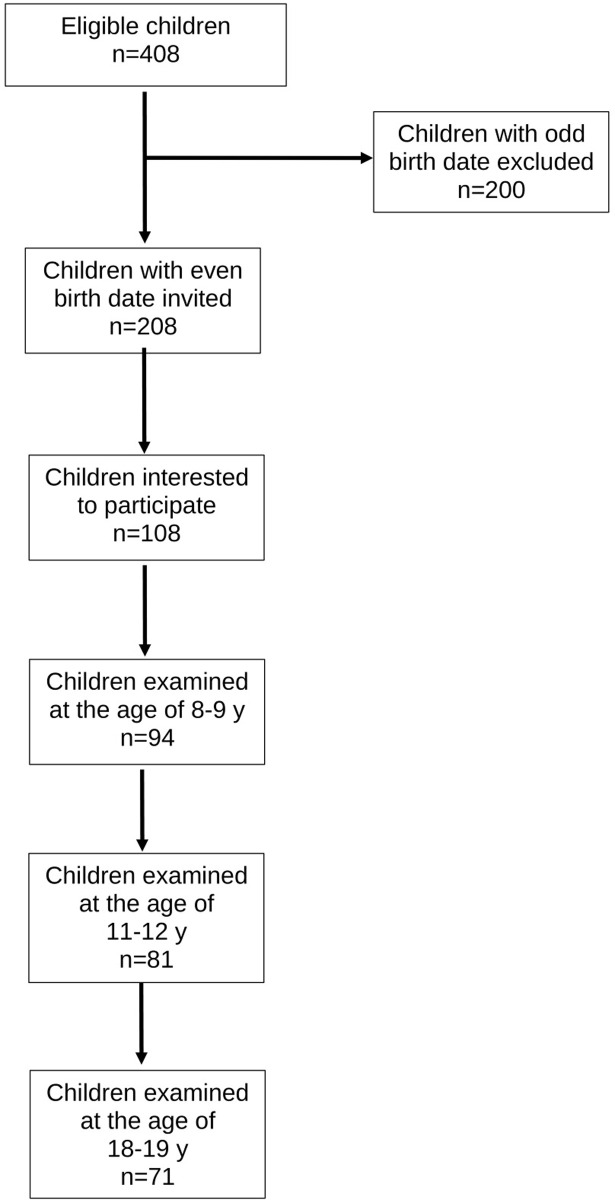 Fig 1