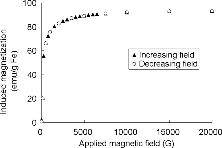 Fig. 3