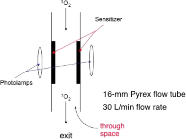 Scheme 2