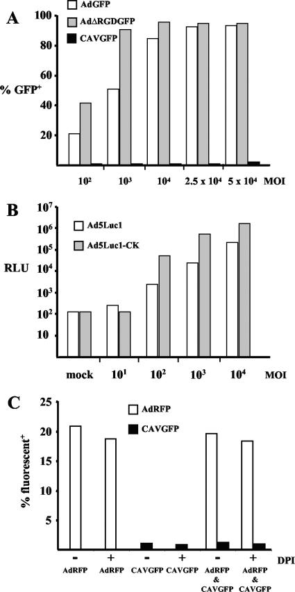 FIG. 1.