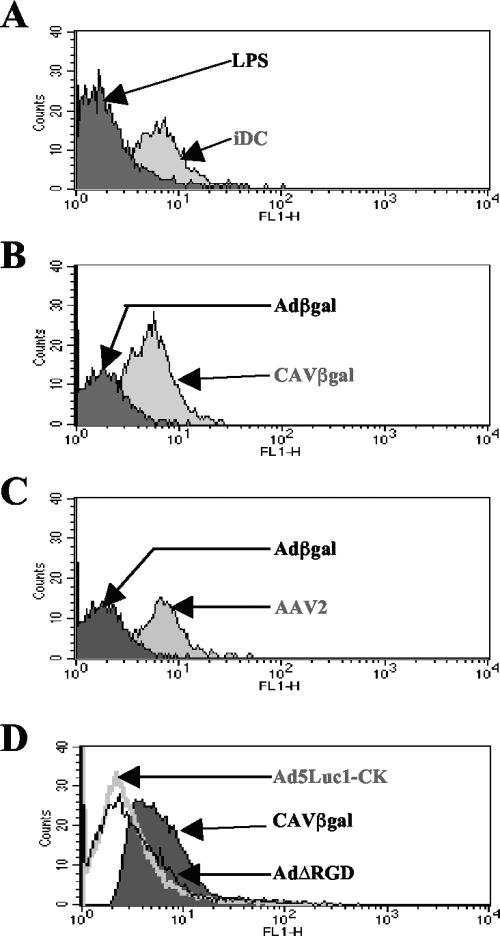 FIG. 6.