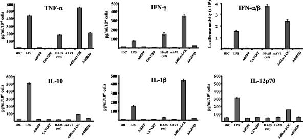 FIG. 4.