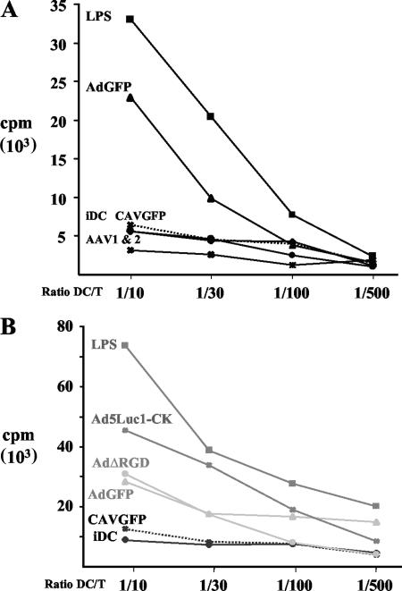 FIG. 7.