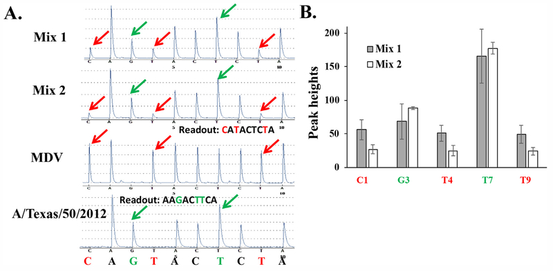 Fig. 6.