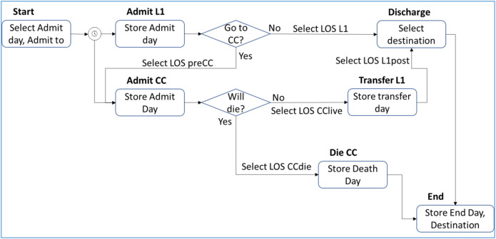 Figure 1