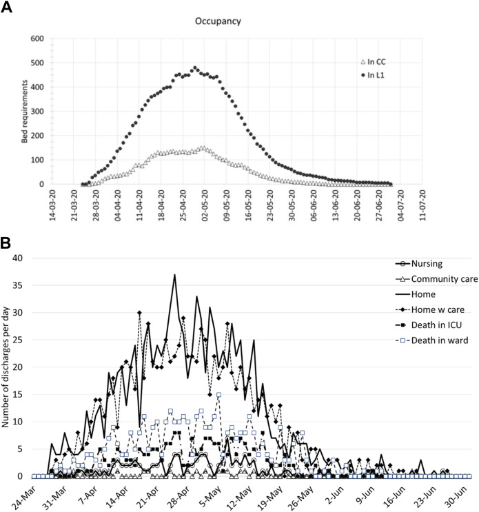 Figure 2