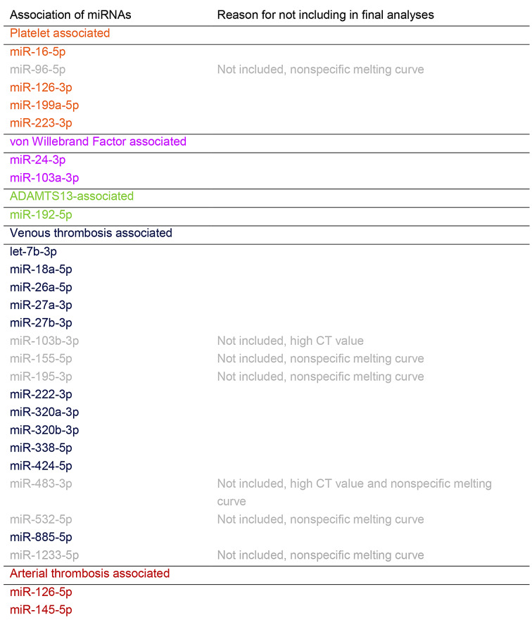 graphic file with name 12959_2024_649_Tab1_HTML.jpg